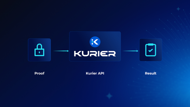 Verifying ZK Proofs with x402 Using Kurier
